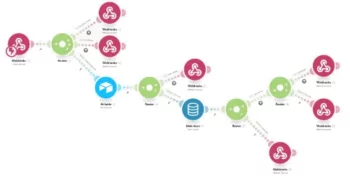 scenario make automatisation